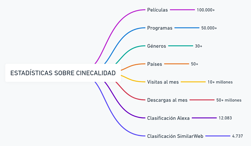 cinecalidad peliculas